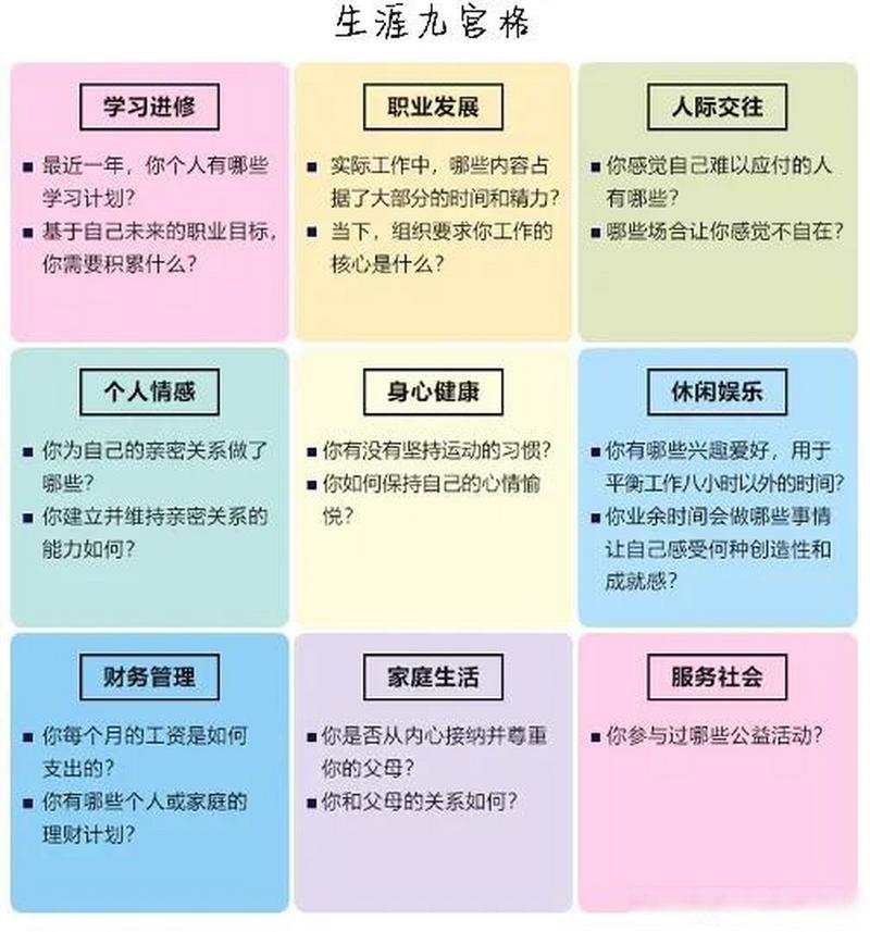 大学生涯九宫格职业发展，如何规划才有效？-第1张图片-指南针培训网