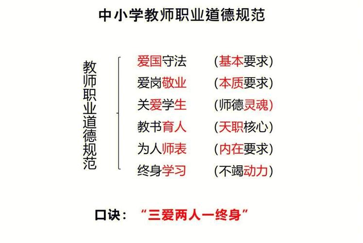 教师职业道德与社会发展-第2张图片-指南针培训网