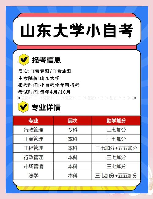 山东自考是什么？含金量如何？怎么报名？-第2张图片-指南针培训网