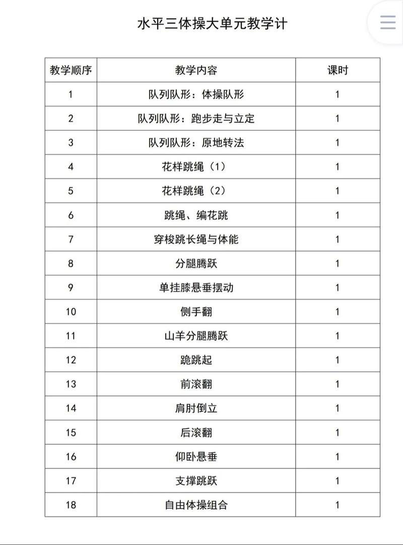 体育课程目标包括几个方面-第3张图片-指南针培训网 体育课程目标包括几个方面-第3张图片-指南针培训网
