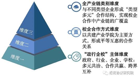 职业院校如何更好服务经济社会发展？-第1张图片-指南针培训网