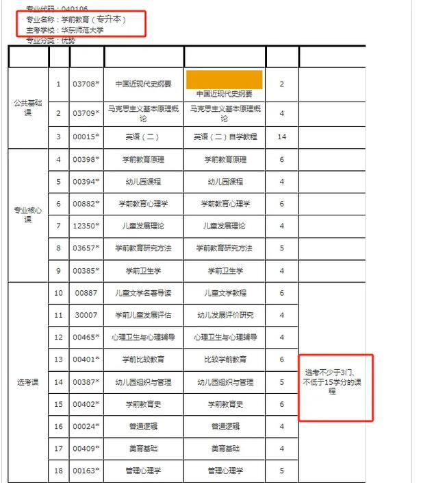 华东师范大学学前教育自考怎么考?-第1张图片-指南针培训网 华东师范大学学前教育自考怎么考?-第1张图片-指南针培训网