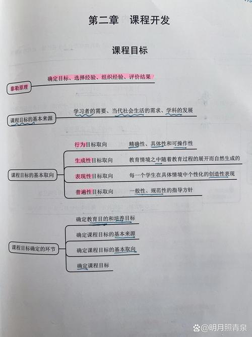 课程是组织起来的教育内容-第1张图片-指南针培训网 课程是组织起来的教育内容-第1张图片-指南针培训网