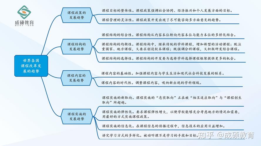 课程是组织起来的教育内容-第3张图片-指南针培训网 课程是组织起来的教育内容-第3张图片-指南针培训网
