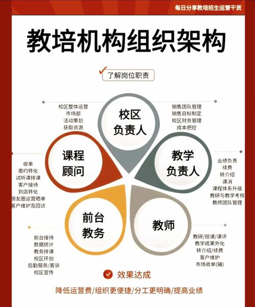 课程是组织起来的教育内容-第2张图片-指南针培训网 课程是组织起来的教育内容-第2张图片-指南针培训网