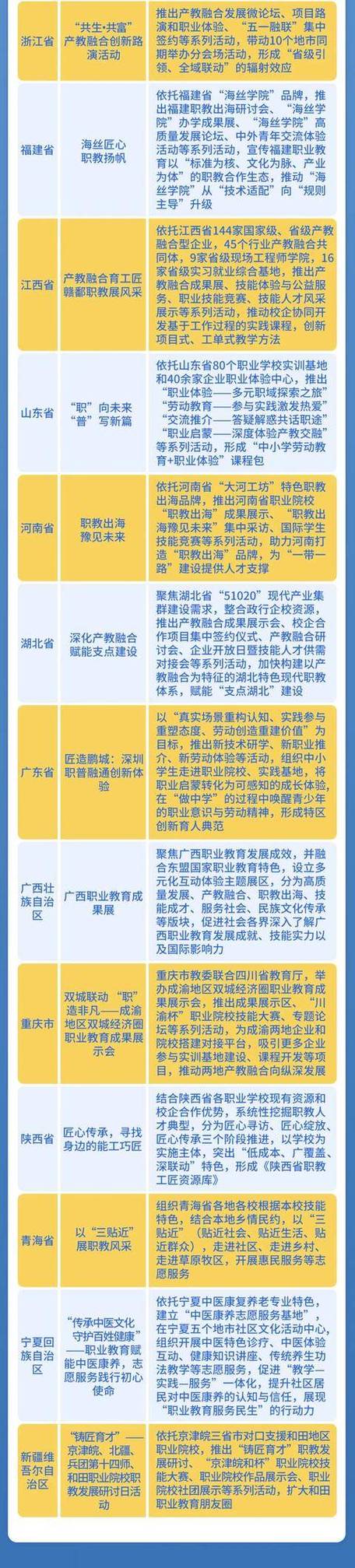 职教五年规划如何落地?-第2张图片-指南针培训网 职教五年规划如何落地?-第2张图片-指南针培训网
