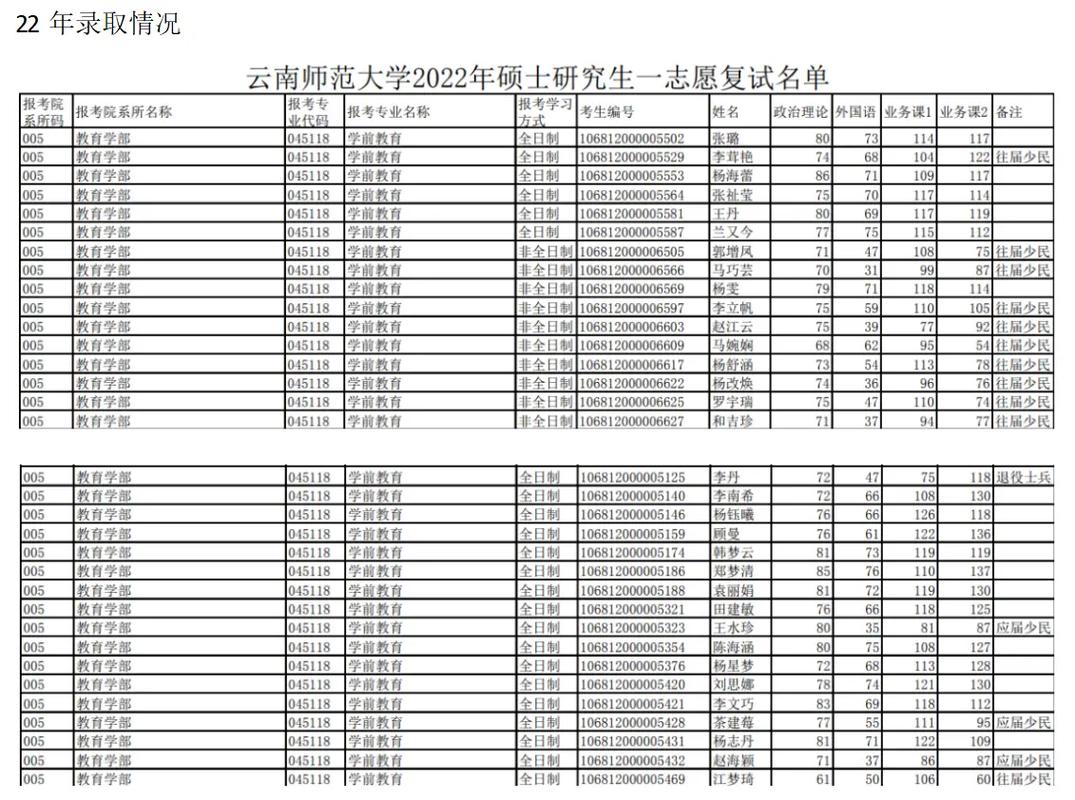 云南学前教育专业，学什么？怎么学？-第2张图片-指南针培训网