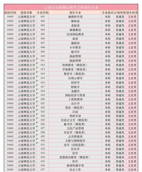 云南学前教育专业，学什么？怎么学？-第1张图片-指南针培训网