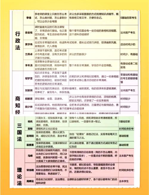 自学考试法律基础科段如何高效备考？-第3张图片-指南针培训网