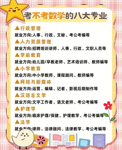 自学考试数学专业课程如何高效备考？-第3张图片-指南针培训网