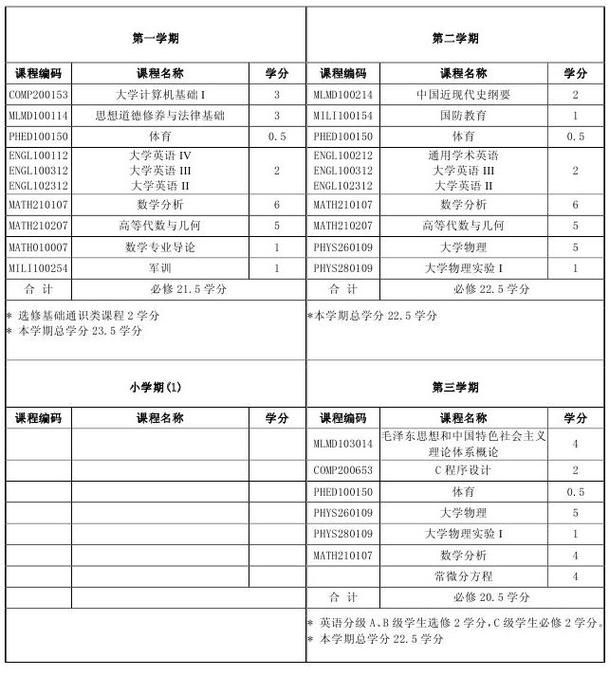 自学考试数学专业课程如何高效备考？-第1张图片-指南针培训网