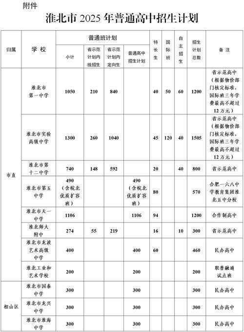 普通高中课程方案2025有何调整？-第3张图片-指南针培训网
