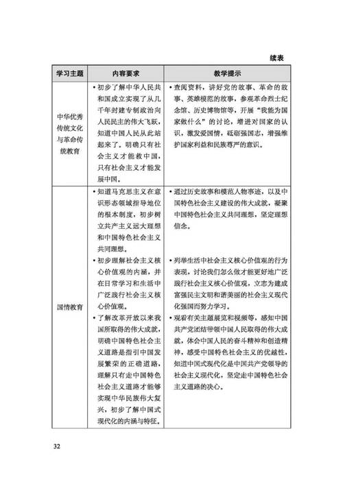 初中政治课标2025有哪些新变化?-第2张图片-指南针培训网 初中政治课标2025有哪些新变化?-第2张图片-指南针培训网