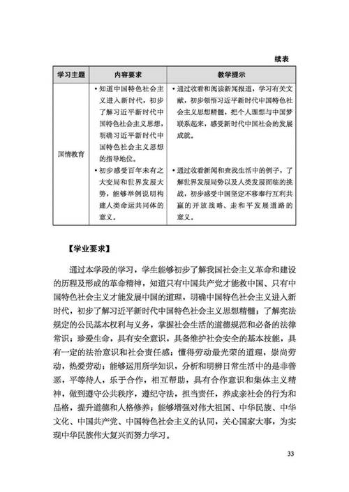 初中政治课标2025有哪些新变化?-第3张图片-指南针培训网 初中政治课标2025有哪些新变化?-第3张图片-指南针培训网