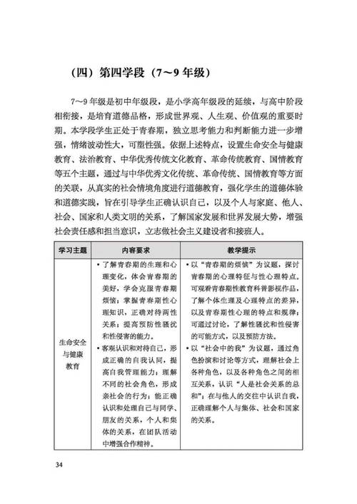 初中政治课标2025有哪些新变化?-第1张图片-指南针培训网 初中政治课标2025有哪些新变化?-第1张图片-指南针培训网