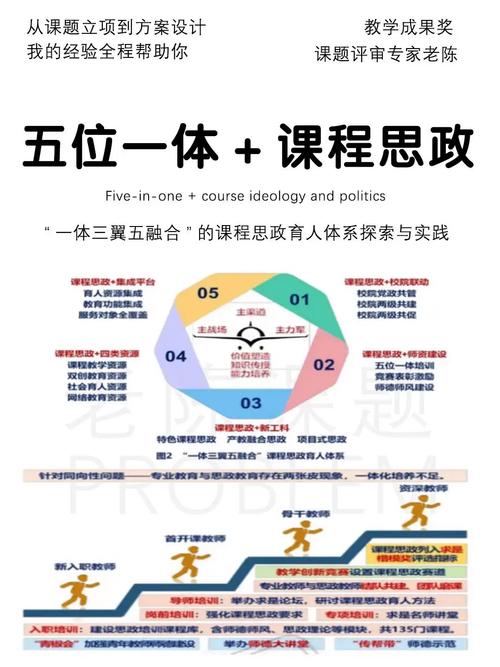 课程资源开发与利用应遵循哪些核心原则?-第3张图片-指南针培训网 课程资源开发与利用应遵循哪些核心原则?-第3张图片-指南针培训网