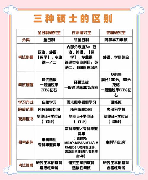 语文考研课程与教学论核心考点有哪些？-第3张图片-指南针培训网