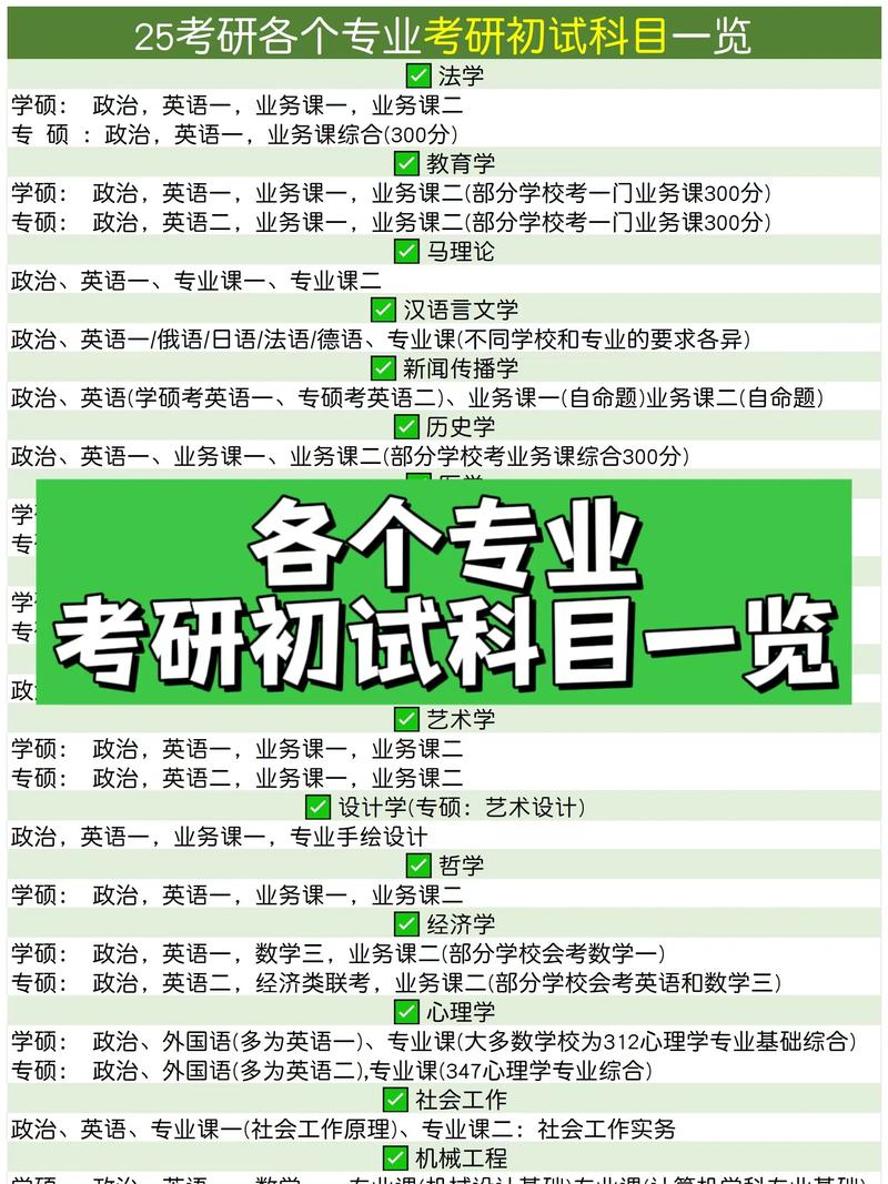 语文考研课程与教学论核心考点有哪些？-第1张图片-指南针培训网