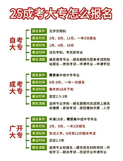 自学成人大专报名时间是什么时候?-第2张图片-指南针培训网 自学成人大专报名时间是什么时候?-第2张图片-指南针培训网