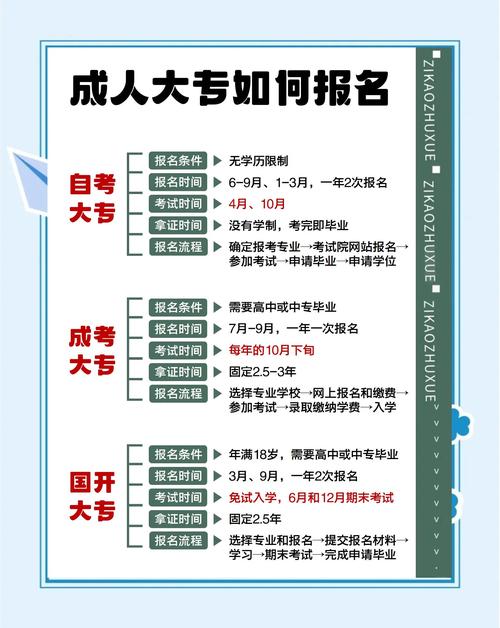 自学成人大专报名时间是什么时候?-第1张图片-指南针培训网 自学成人大专报名时间是什么时候?-第1张图片-指南针培训网