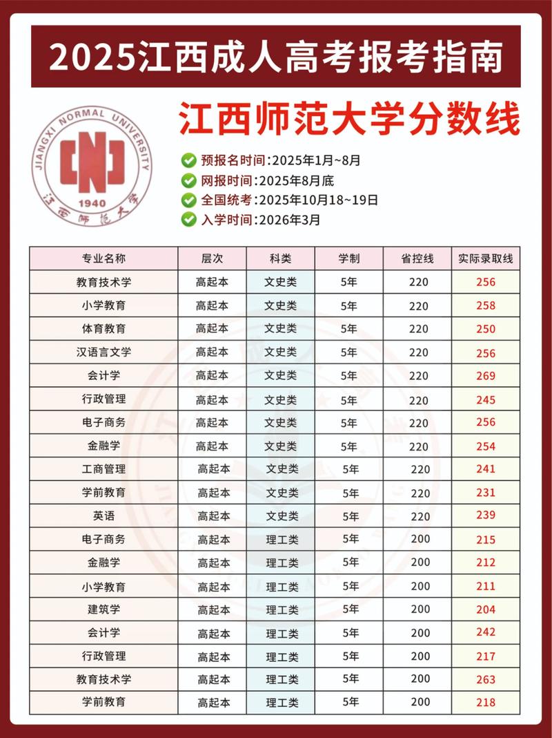江西师范大学学前教育专业有何特色?-第3张图片-指南针培训网 江西师范大学学前教育专业有何特色?-第3张图片-指南针培训网