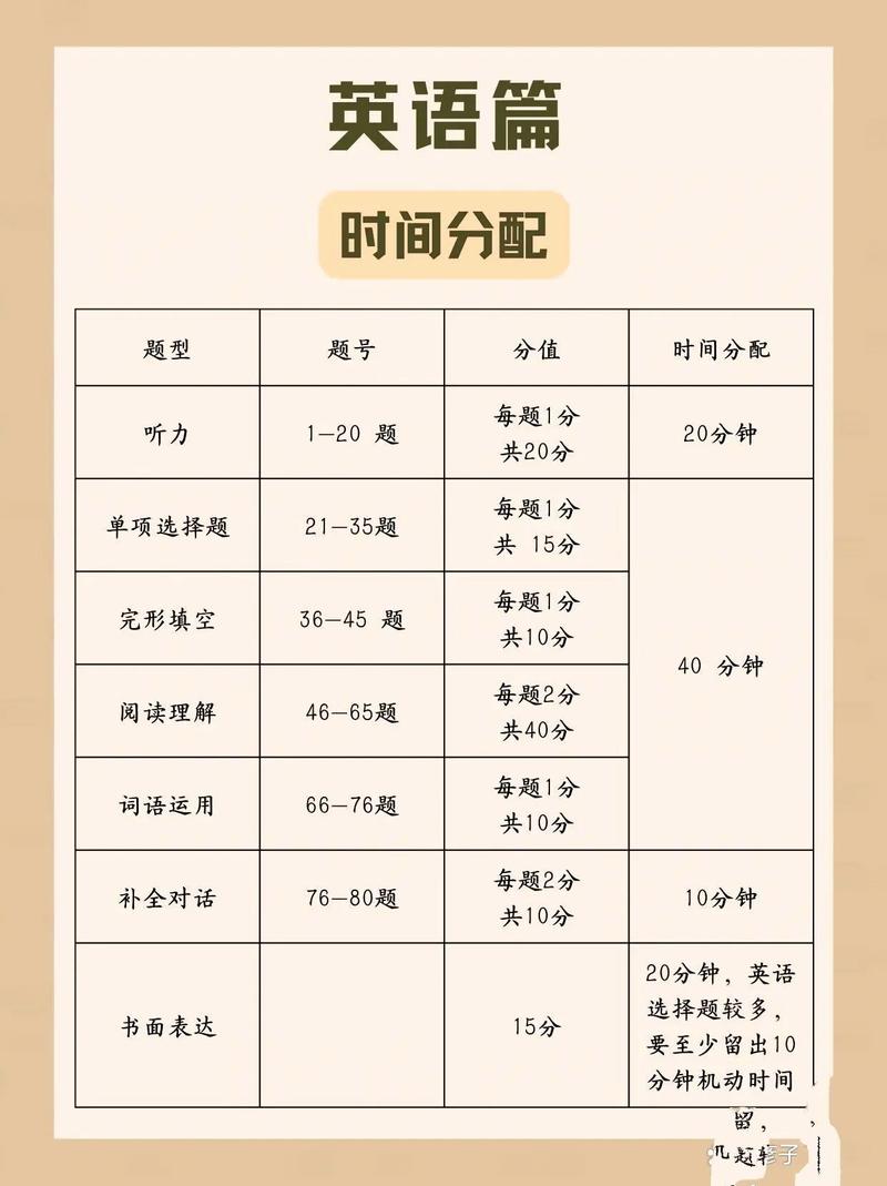 自学考试英语考试时间何时安排？-第1张图片-指南针培训网