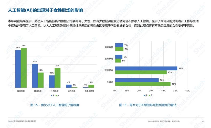 现代职业4大趋势,未来职场如何变?-第2张图片-指南针培训网 现代职业4大趋势,未来职场如何变?-第2张图片-指南针培训网