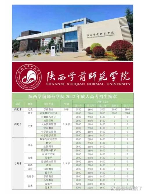 陕西学前师范学院有哪些专科专业？-第3张图片-指南针培训网