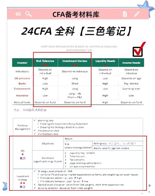 CFA二级自学可行吗？-第2张图片-指南针培训网