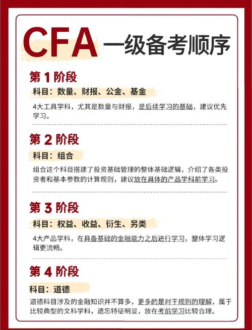 CFA二级自学可行吗？-第3张图片-指南针培训网