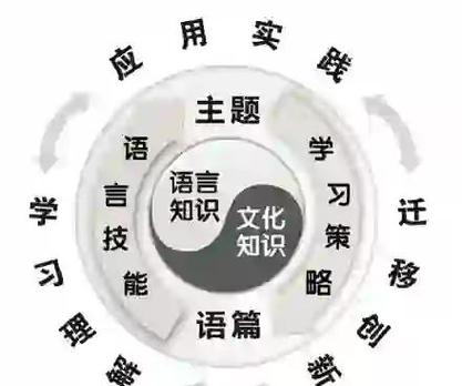 语文数学英语属于什么课程类型?-第1张图片-指南针培训网 语文数学英语属于什么课程类型?-第1张图片-指南针培训网