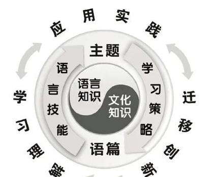 语文数学英语属于什么课程类型?-第2张图片-指南针培训网 语文数学英语属于什么课程类型?-第2张图片-指南针培训网