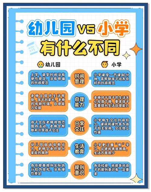 学前教育和幼儿教育究竟有何不同？-第1张图片-指南针培训网