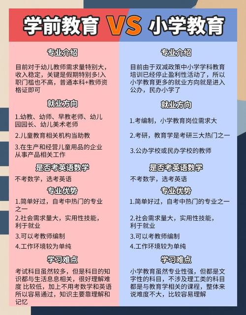 学前教育和幼儿教育究竟有何不同？-第2张图片-指南针培训网