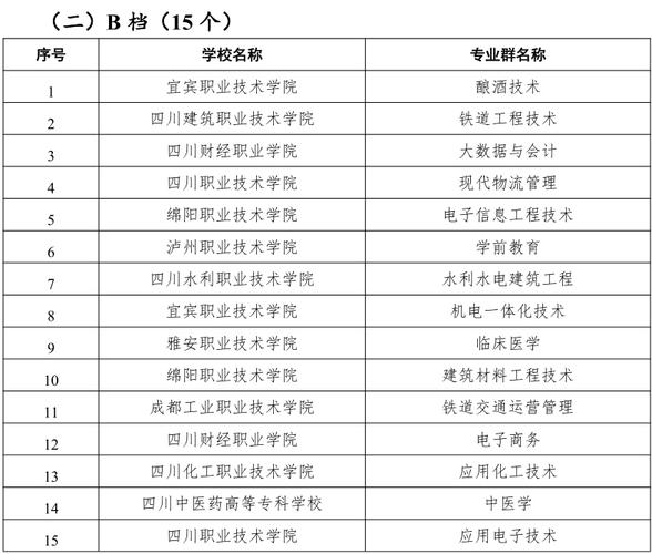 四川职教规划如何落地见效？-第3张图片-指南针培训网