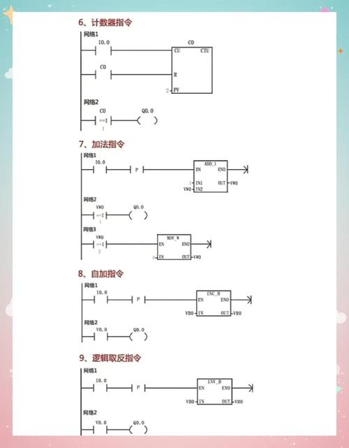 三菱PLC自学参考书选哪本好?-第1张图片-指南针培训网 三菱PLC自学参考书选哪本好?-第1张图片-指南针培训网