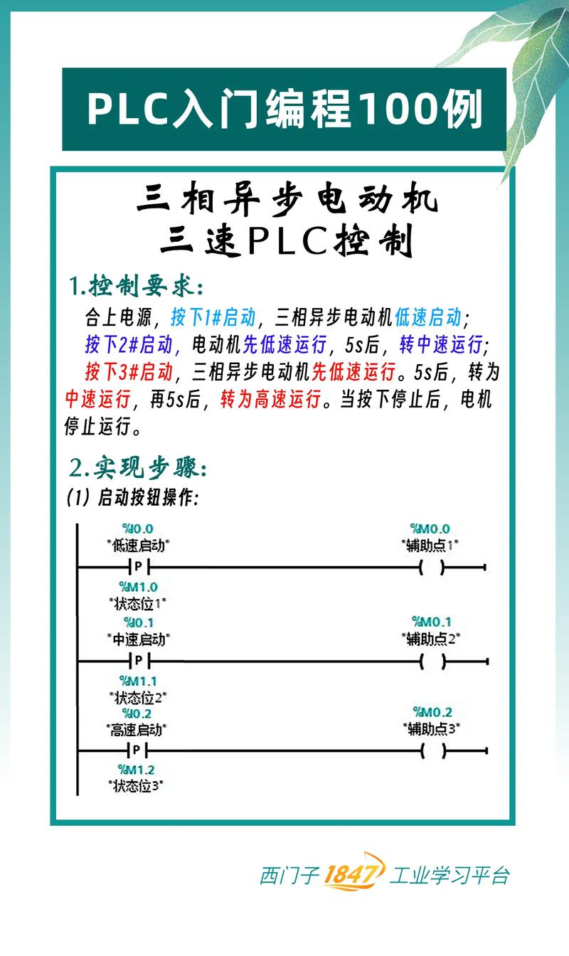 三菱PLC自学参考书选哪本好?-第3张图片-指南针培训网 三菱PLC自学参考书选哪本好?-第3张图片-指南针培训网