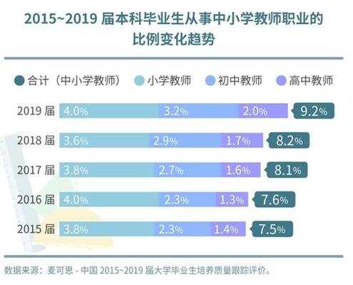 教师职业发展新趋势，机遇与挑战并存？-第1张图片-指南针培训网
