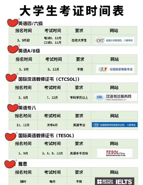英语专业自学考试时间是什么时候?-第1张图片-指南针培训网 英语专业自学考试时间是什么时候?-第1张图片-指南针培训网