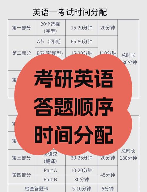 英语专业自学考试时间是什么时候?-第2张图片-指南针培训网 英语专业自学考试时间是什么时候?-第2张图片-指南针培训网