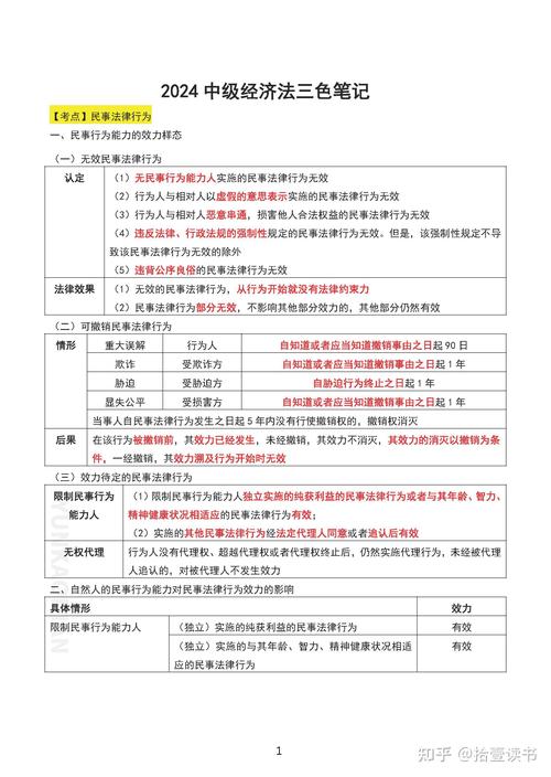 中级经济法自学能搞定吗？-第2张图片-指南针培训网