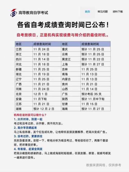 自学考试成绩何时公布？-第1张图片-指南针培训网