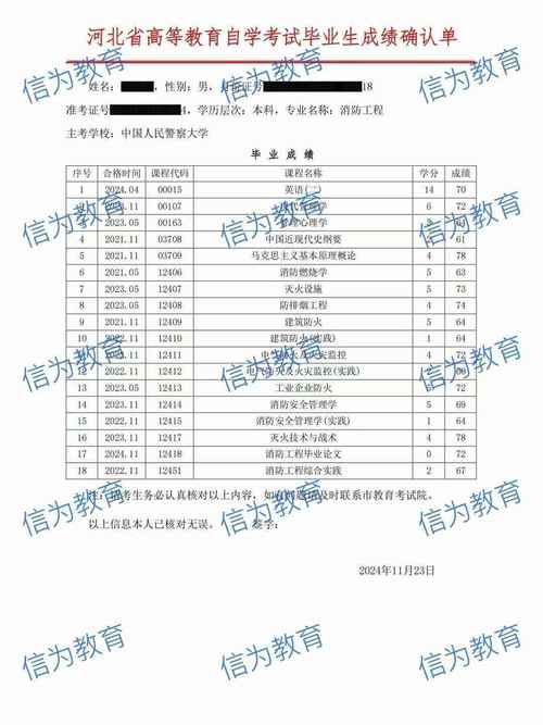 自学考试成绩何时公布？-第3张图片-指南针培训网
