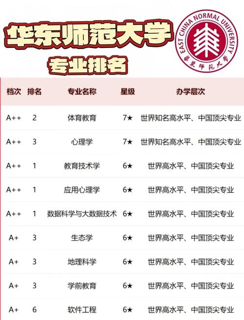 华东师范大学学前教育考研如何备考？-第2张图片-指南针培训网