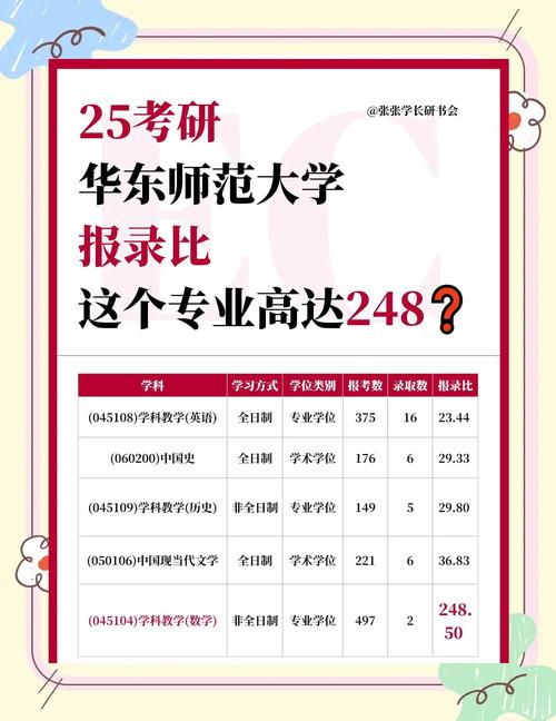 华东师范大学学前教育考研如何备考？-第3张图片-指南针培训网