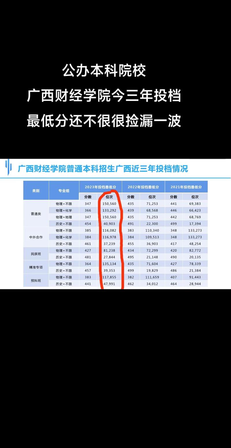 广西财经学院自考怎么报名？-第2张图片-指南针培训网