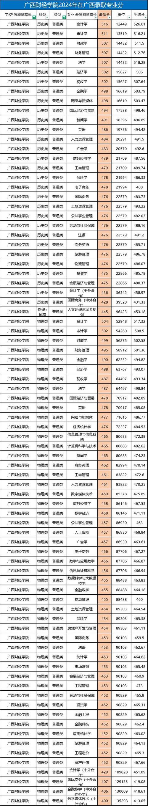 广西财经学院自考怎么报名？-第3张图片-指南针培训网