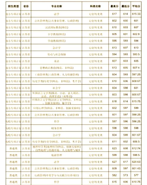 南京师范大学学前教育专业有何特色优势？-第2张图片-指南针培训网