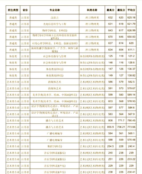 南京师范大学学前教育专业有何特色优势？-第3张图片-指南针培训网