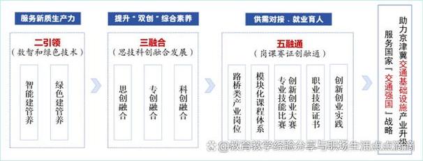 融合课程与广域课程，核心区别究竟在何处？-第2张图片-指南针培训网